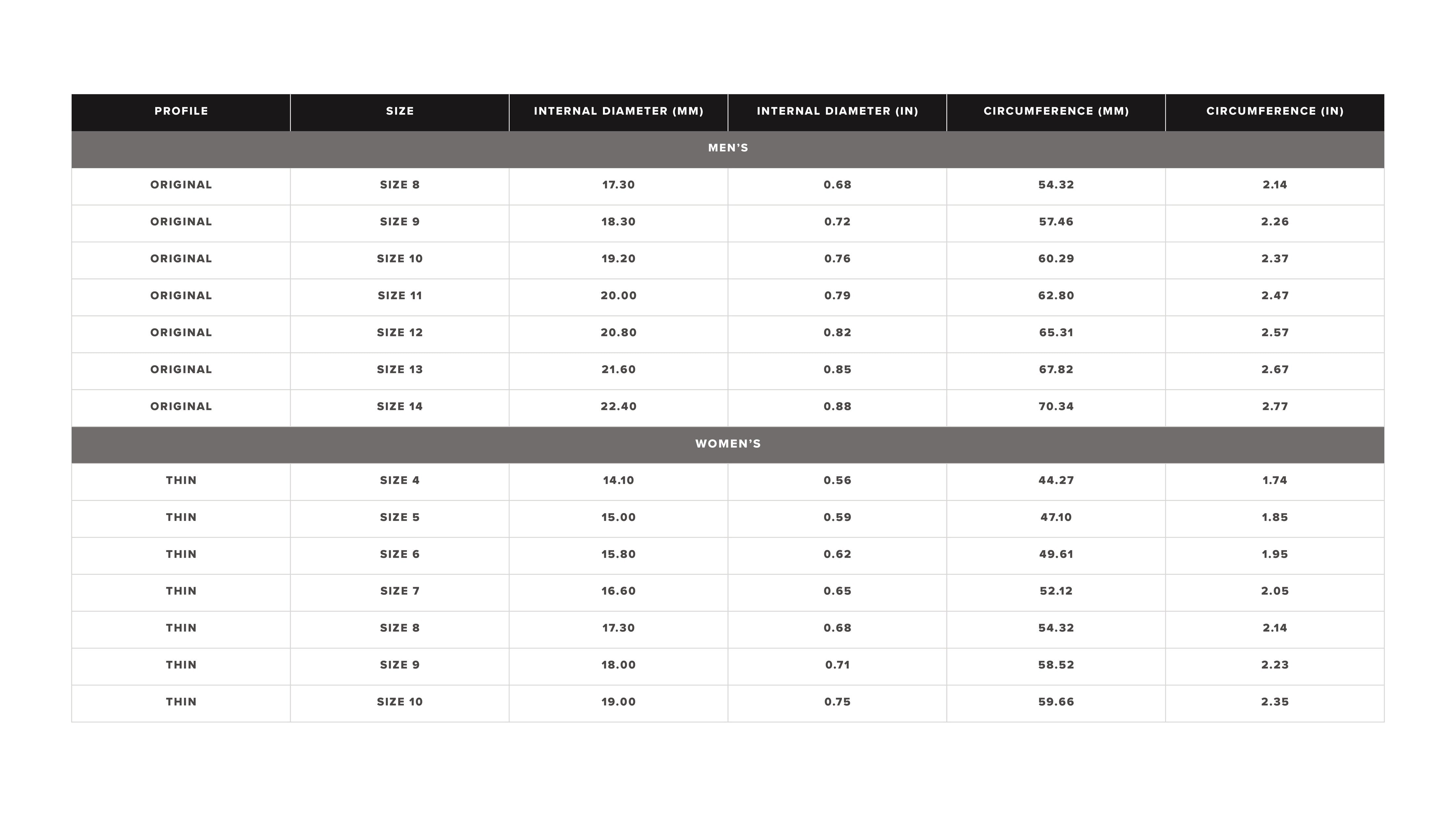 Groove 2025 ring sizing